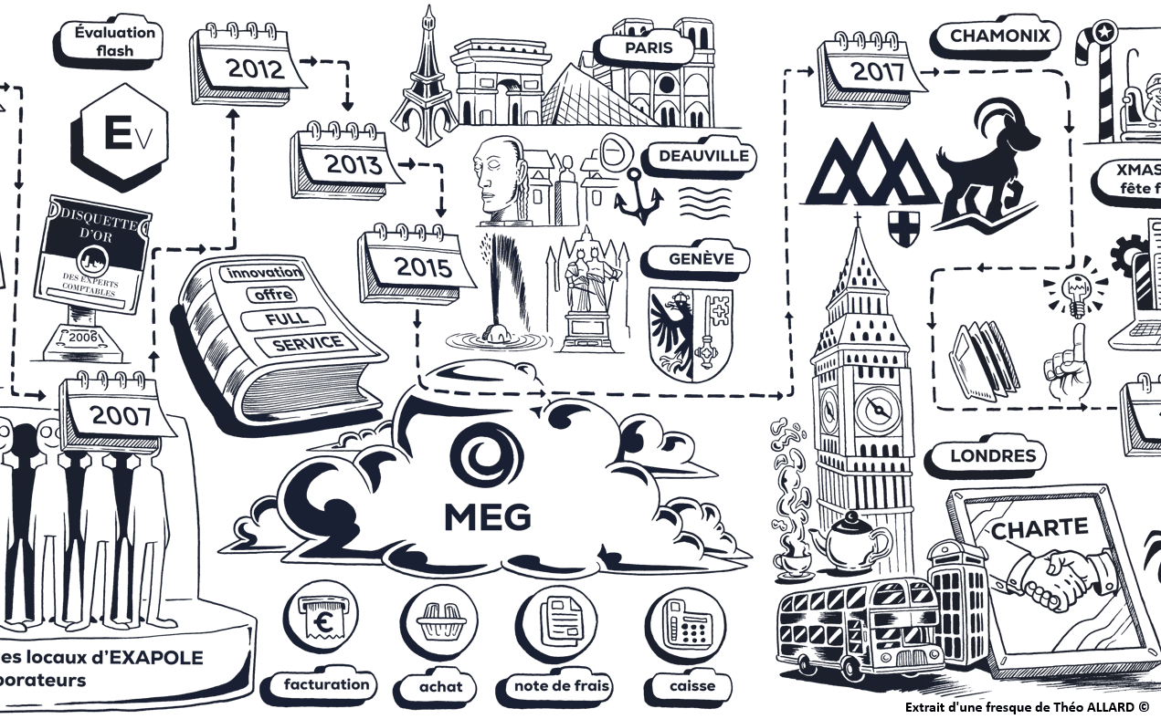 Extrait d'une fresque dessinée par Théo ALLARD ©, qui retrace l'histoire de RCA et de MEG