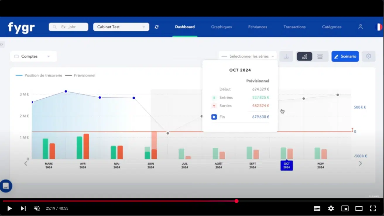 Le replay du suivi de trésorerie RCA x Fygr