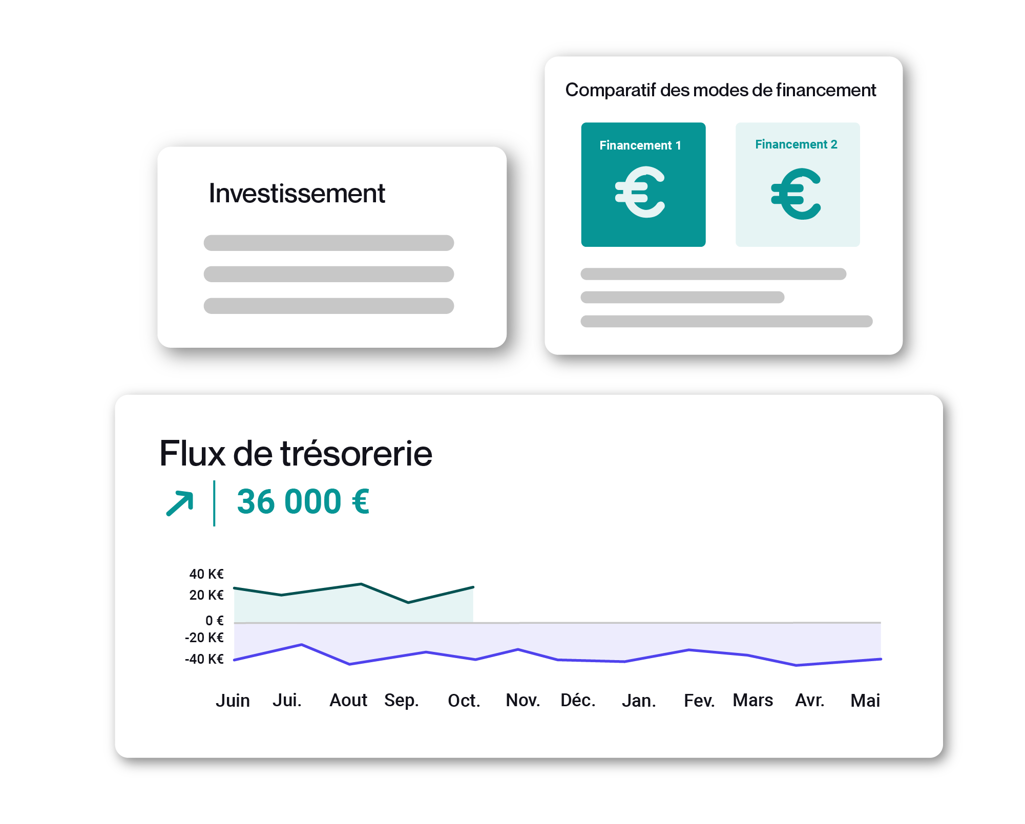 tuiles fonctionnalités du logiciel choix de financement