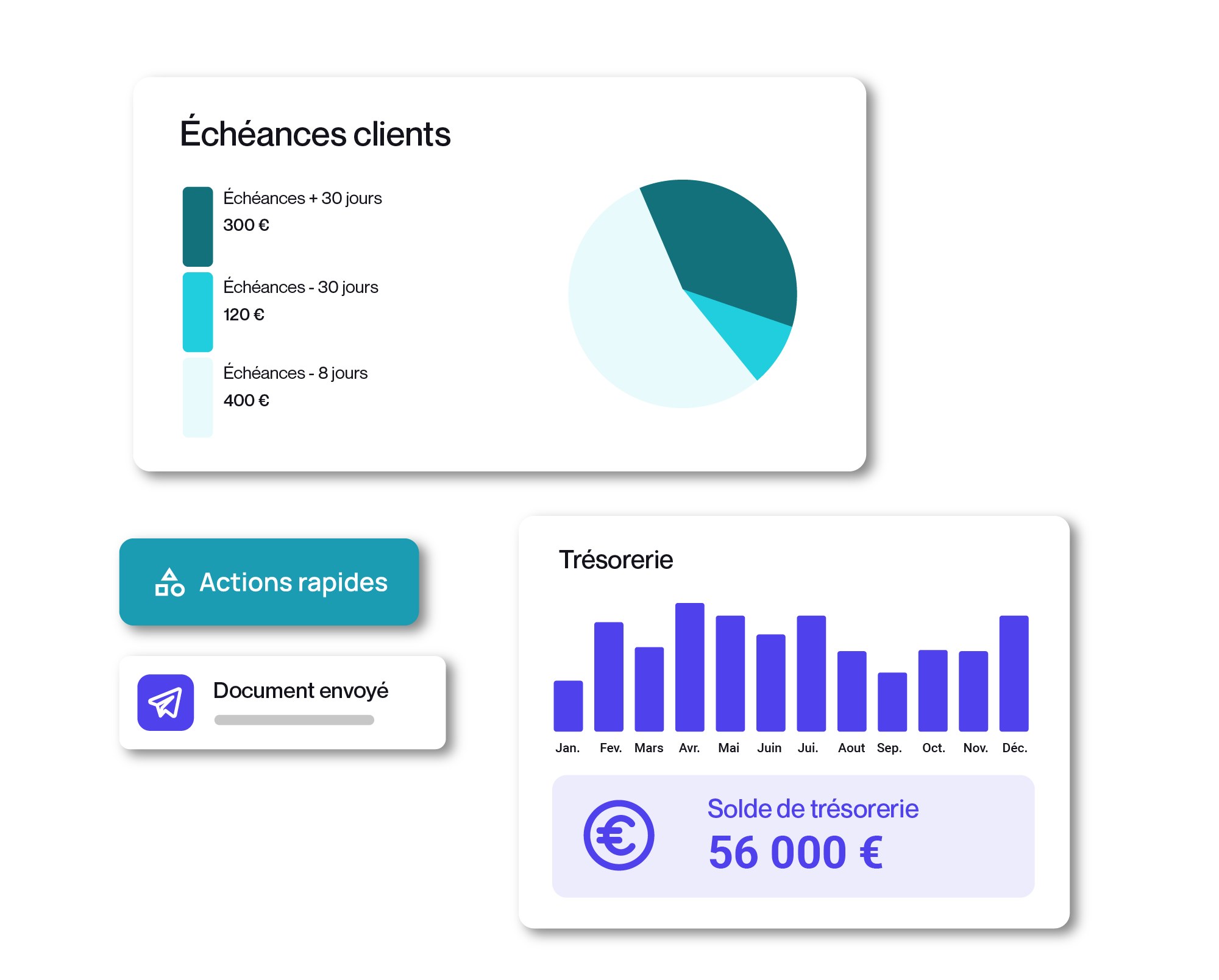 MEG pour vos clients - RCA