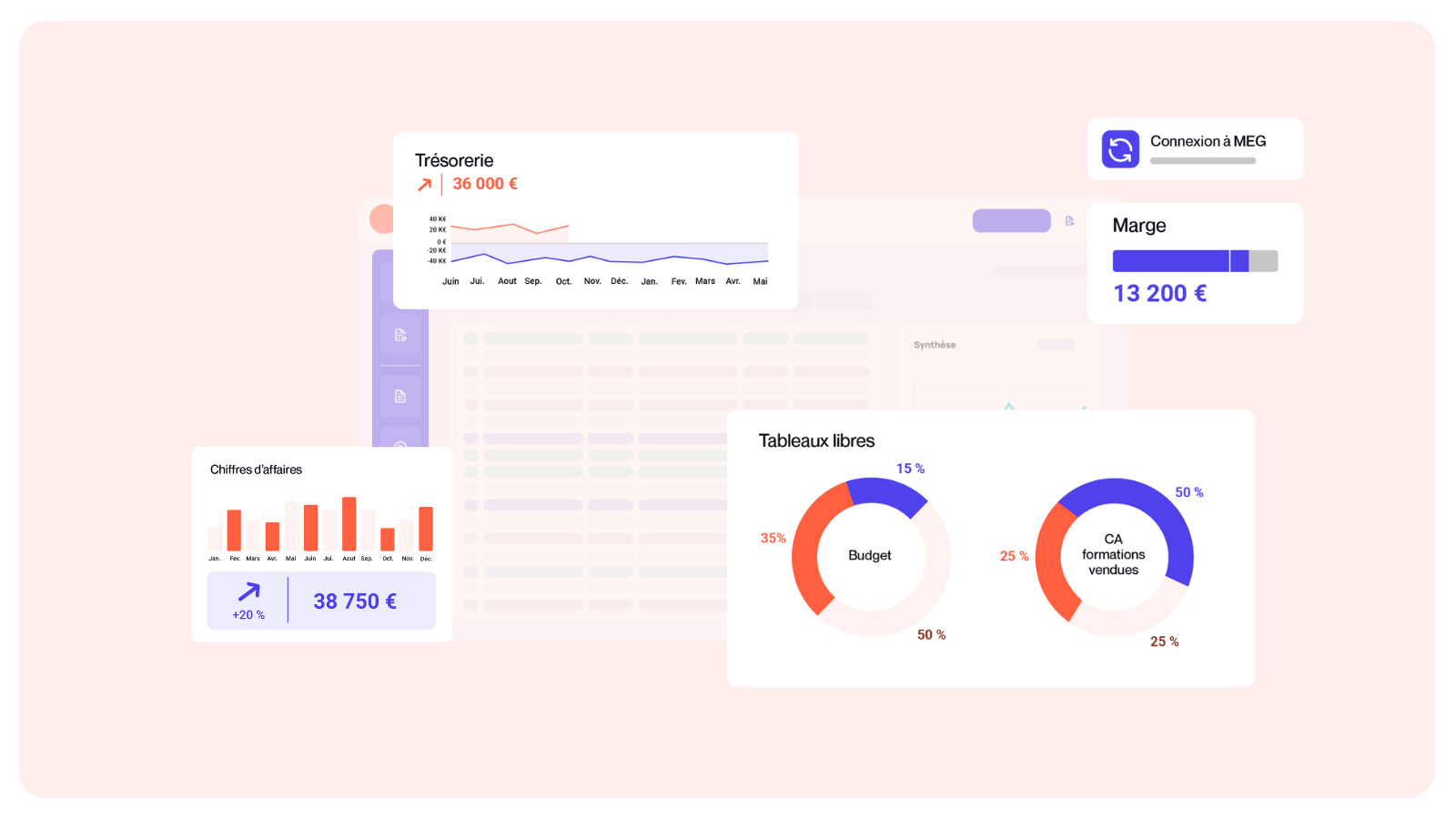 Visuel qui montre quelques fonctionnalités schématisées du logiciel Tableau de bord