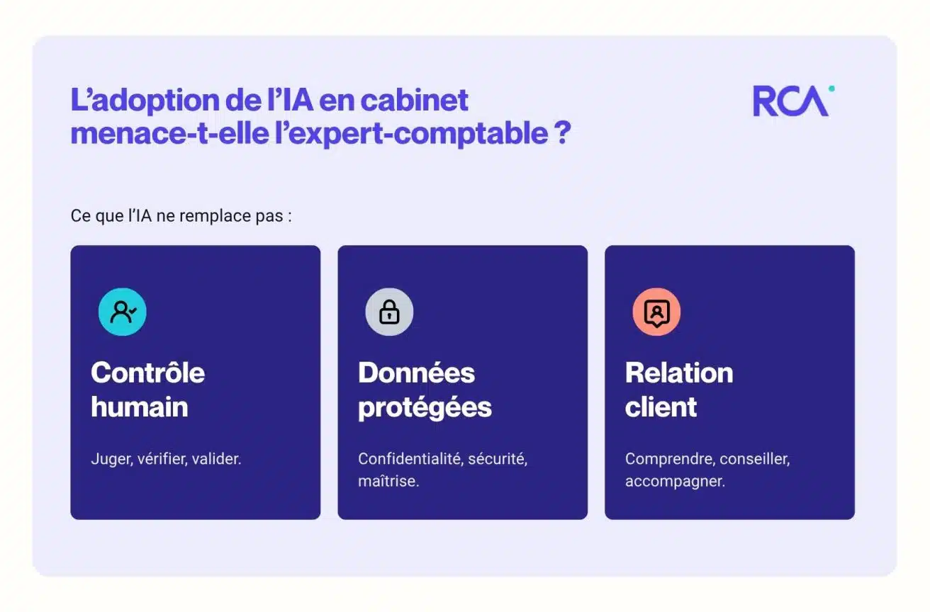 Ce que l'IA ne remplace pas : points clés de l'expert-comptable