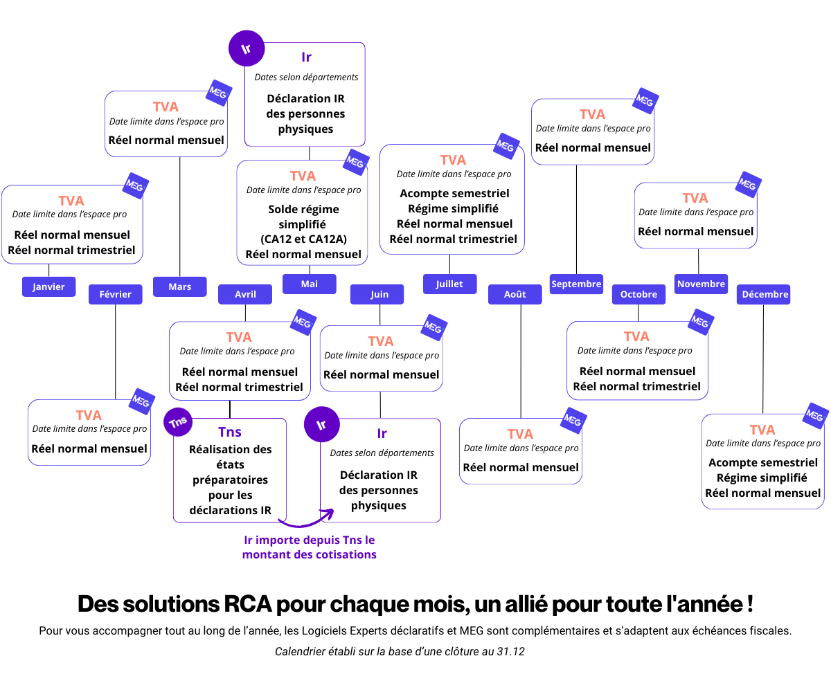 Mémo RCA pour la gestion fiscale des entreprises